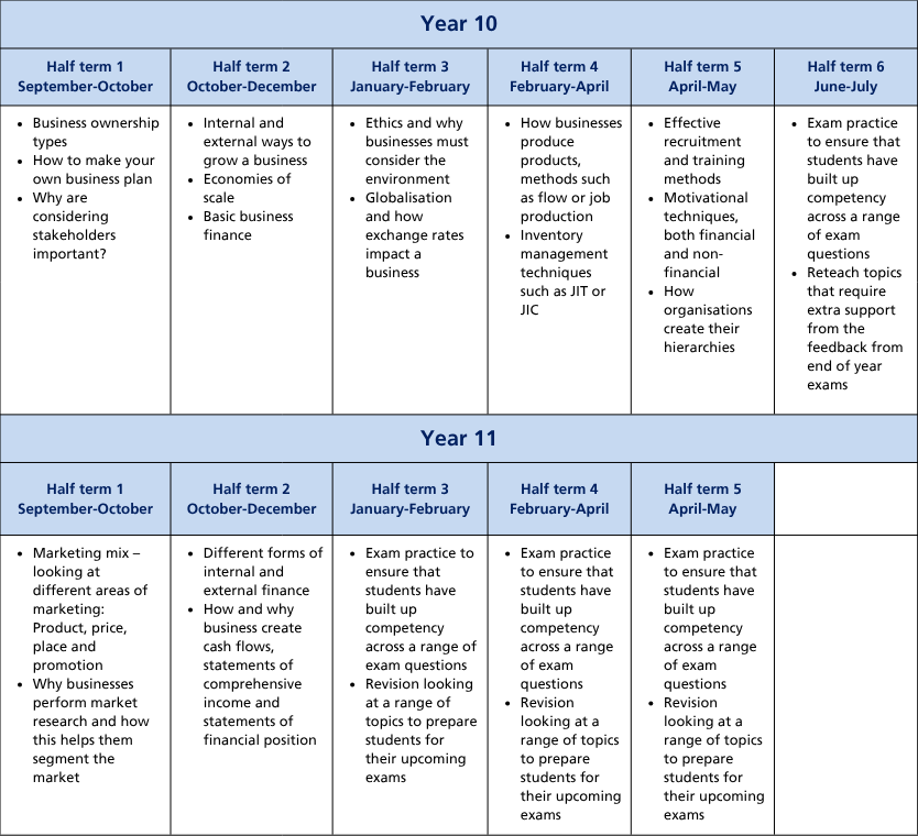Curriculum termly tables (A4) (2)-1